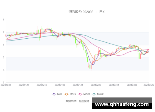 福建浔兴股份发布年度财报，净利润同比增长20%